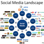 Social Media Influencers – How They Influence Your Brand Social Media Influencers – How They Influence Your Brand
