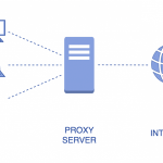Highlighting the Importance of Proxies for Web Scraping Highlighting the Importance of Proxies for Web Scraping
