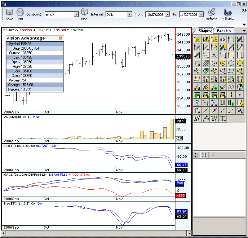 Discount Futures Trading Platform | Trade Futures Online, Futures